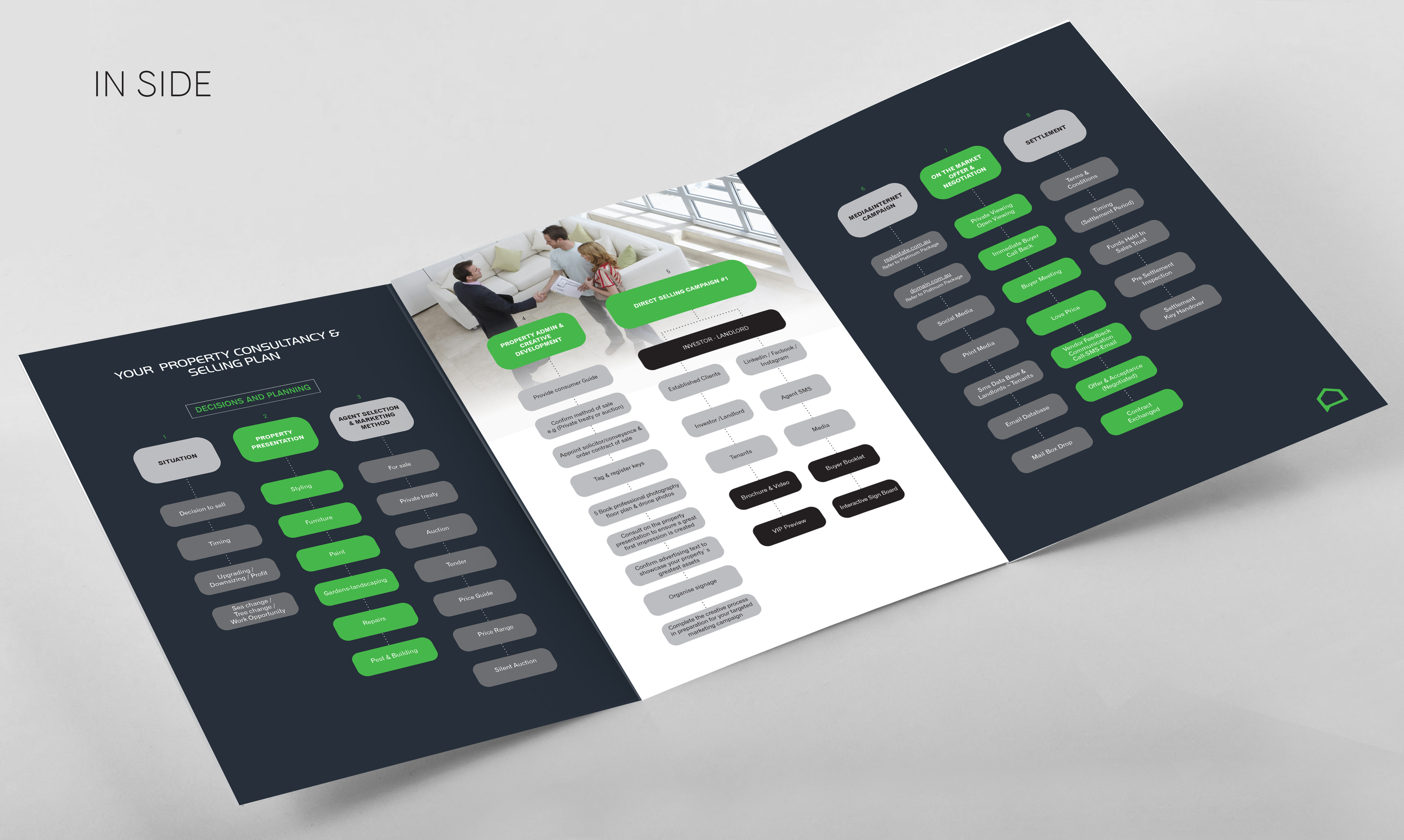 Riverbank Brochure Inside